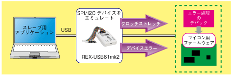 スレーブモード画像