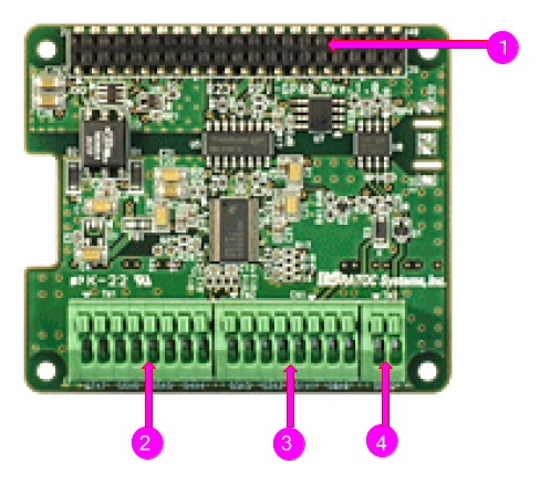 RPi-GP40T 各部の名称