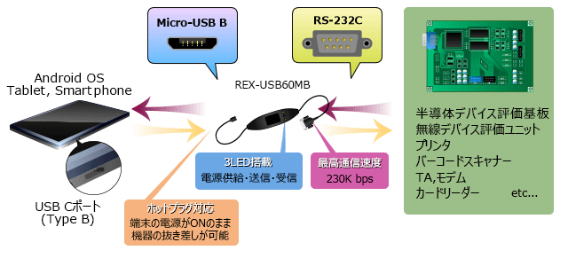 接続例