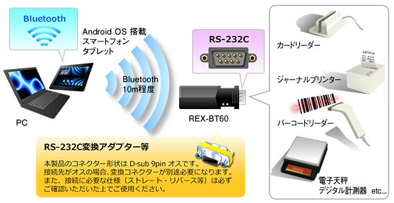 REX-BT60接続図