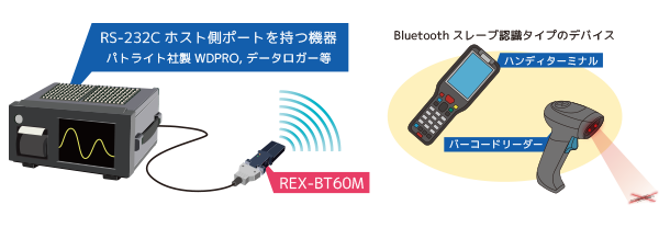 REX-BT60M接続パターン