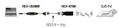 BT60とRaspi