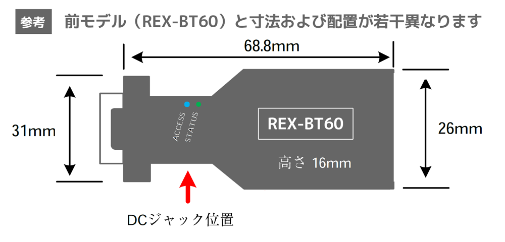 BT60寸法