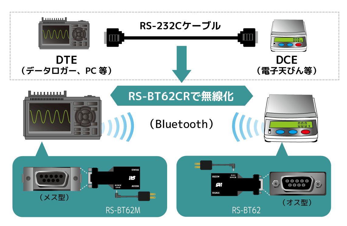 RS-BT62CR接続パターン