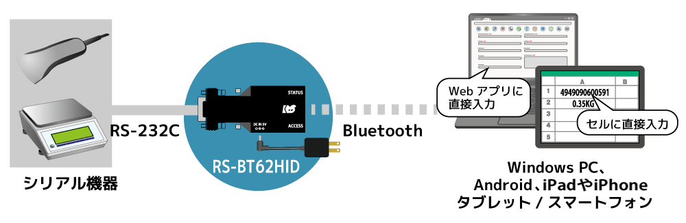 RS-BT62HID接続図