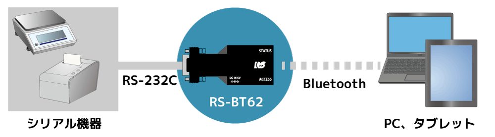 USBでホットプラグ