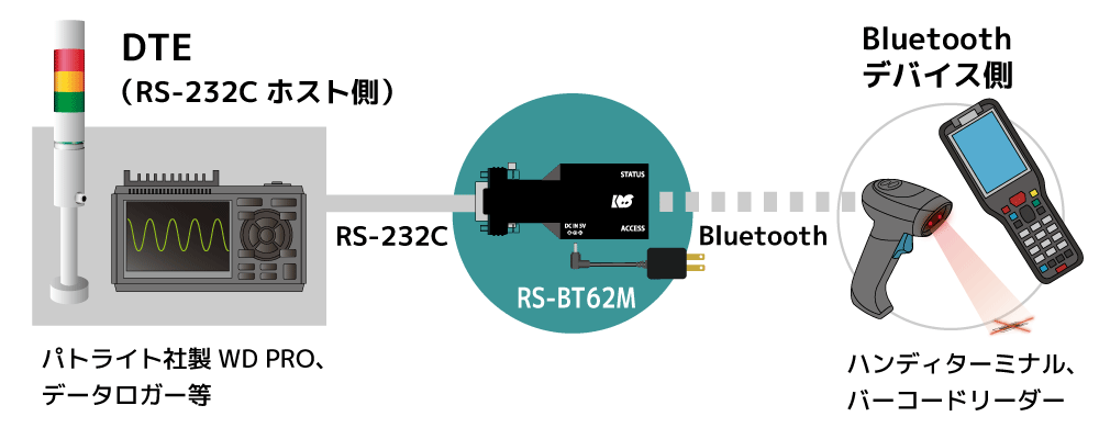 RS-BT62M接続パターン