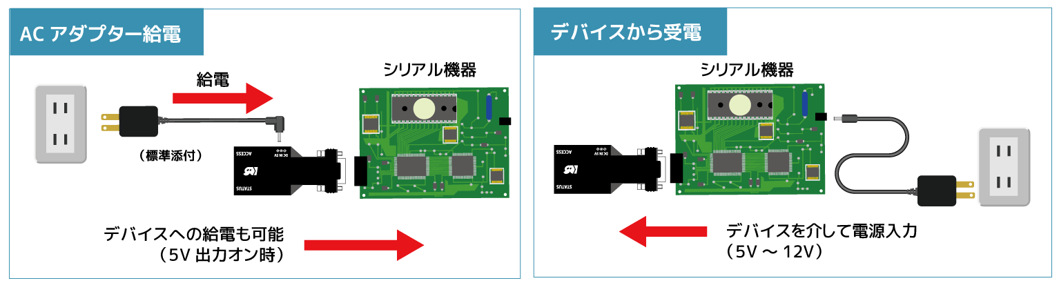 駆動電源