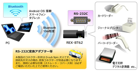 REX-BT62接続図