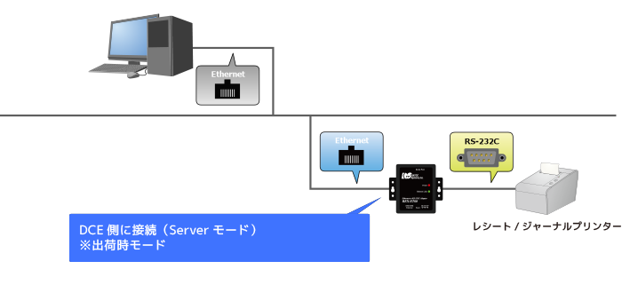 REX-ET60接続手順 - Serverモード