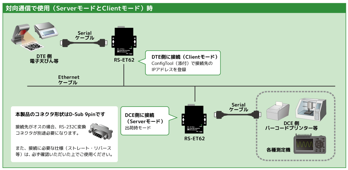 RS-ET62 対向 mode接続図