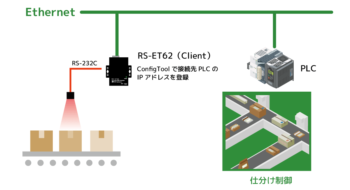 RS-ET62 M2M mode接続図