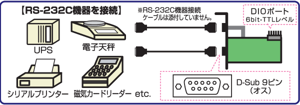 機器接続図