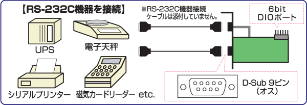 機器接続図