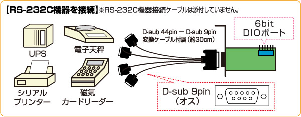 機器接続図