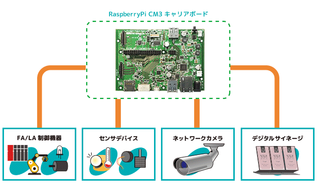 システムイメージ