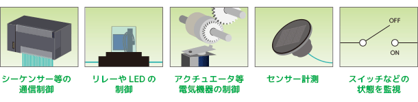 GP10用途イメージ