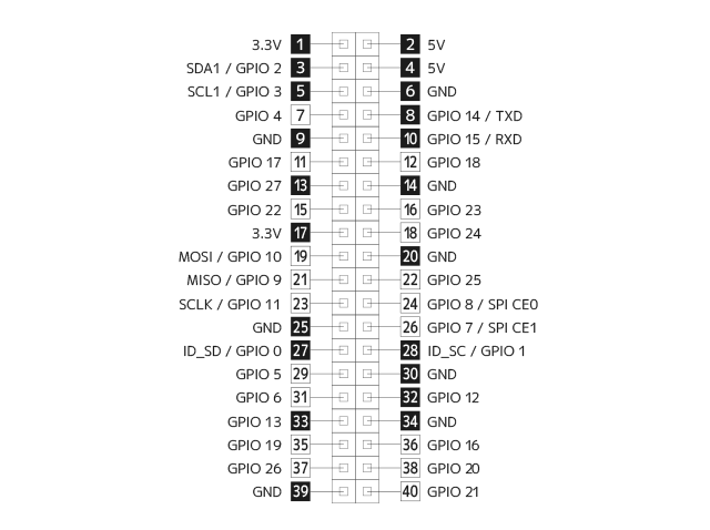 RPi-GP10T GPIO40ピン