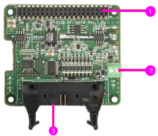 RPi-GP10M 各部の名称 RPi-GP10M 各部の名称