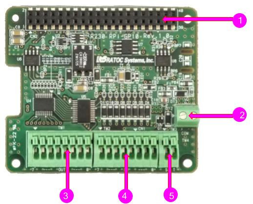 RPi-GP10T 各部の名称 RPi-GP10T 各部の名称