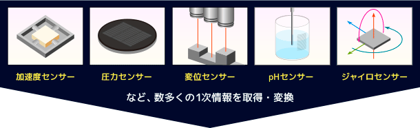 GP40用途イメージ