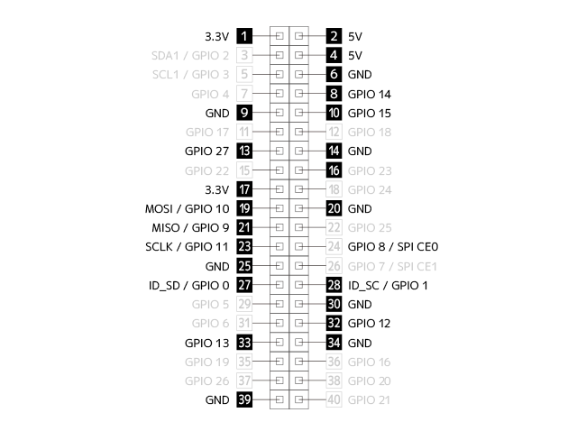 RPi-GP40T GPIO40ピン