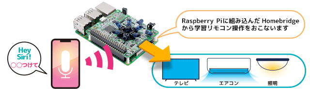 HDMIポート