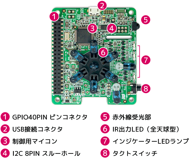 RPi-IREX 各部の名称