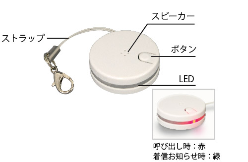 各部の名称 各部の名称