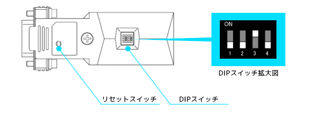 ディップスイッチ