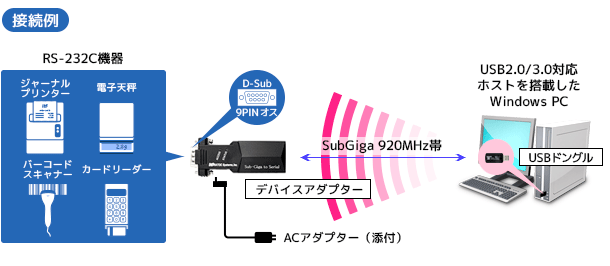 RS-SG61接続例