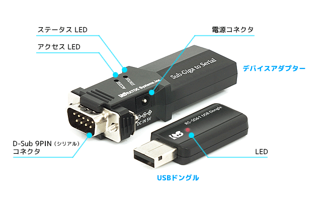 各部の名称