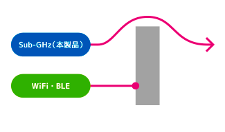 Sub-GHz回折性能図