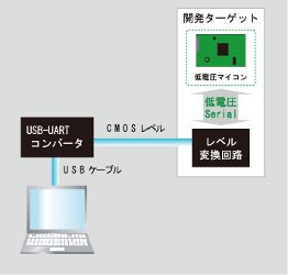 構成図