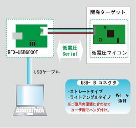 構成図
