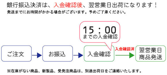 銀行振り込みの確認の目安