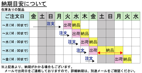 納期の目安