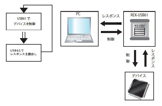 Flow-with_usb61