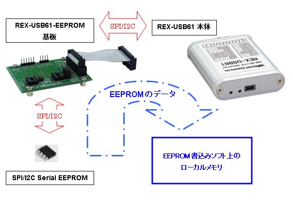 EEPROMProg-block