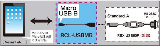 RCL-USBMB接続図