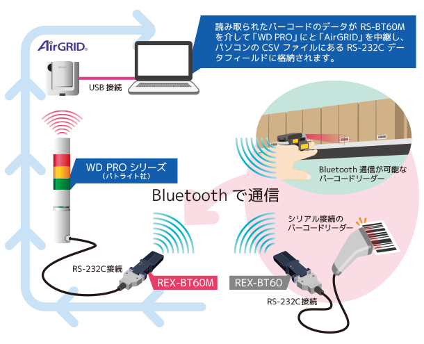 REX-BT60M接続パターン