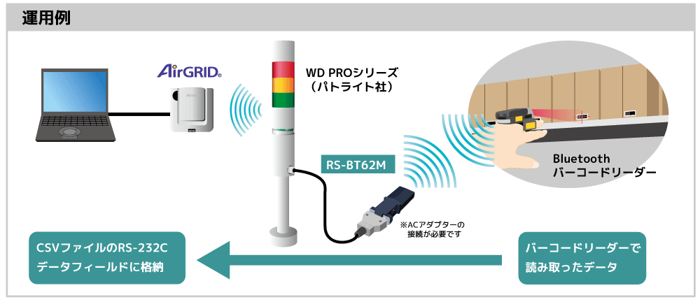 RS-BT62M接続パターン