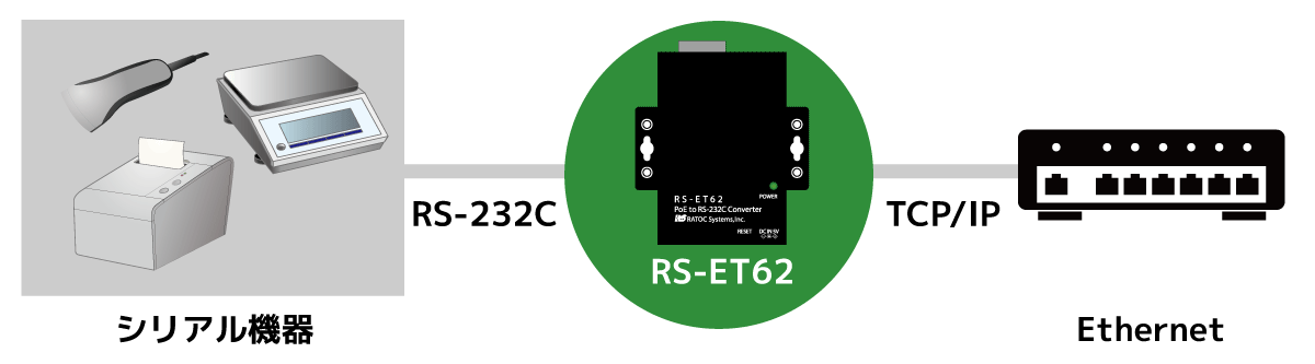 RS-ET62接続図