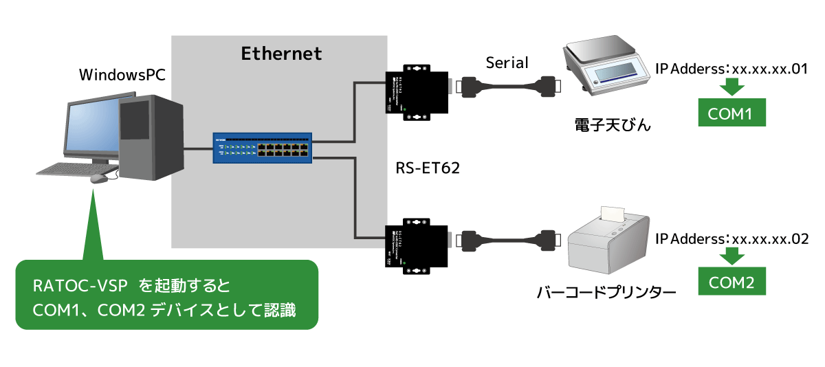RS-ET62 VirtulSerial Port画面